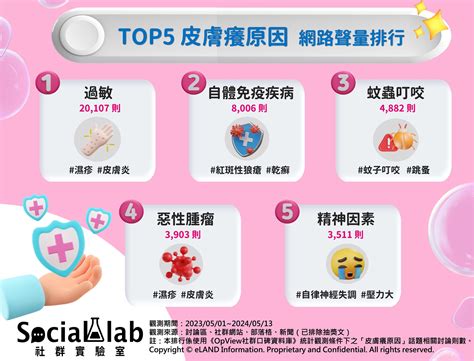 臉癢|不明原因皮膚癢怎麼辦？5大潛在原因公開，2方法緩解。